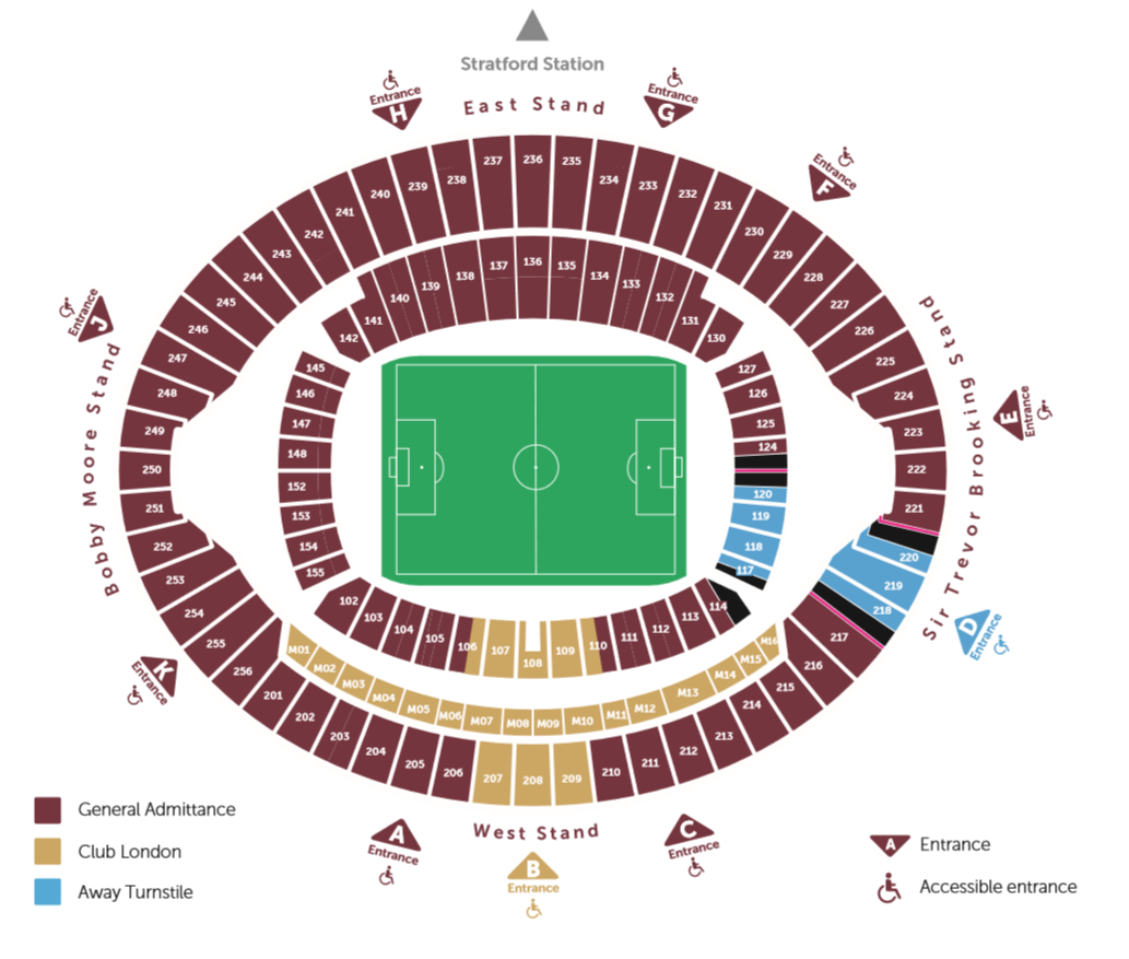 London Stadium Overview
