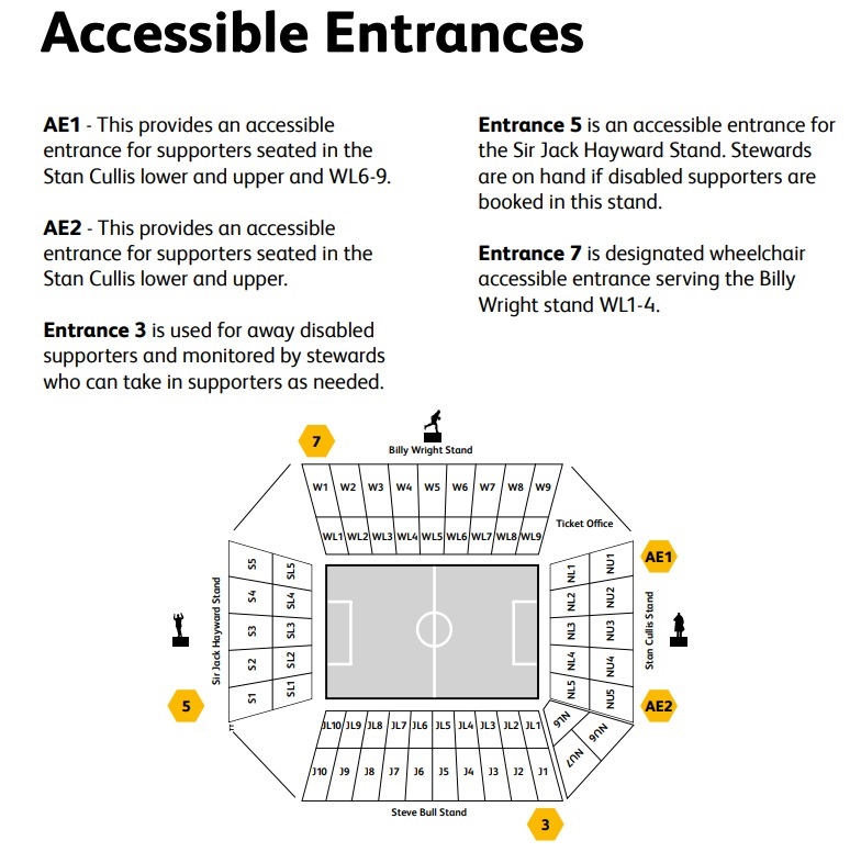 Disabled Access Points to Molineux Stadium