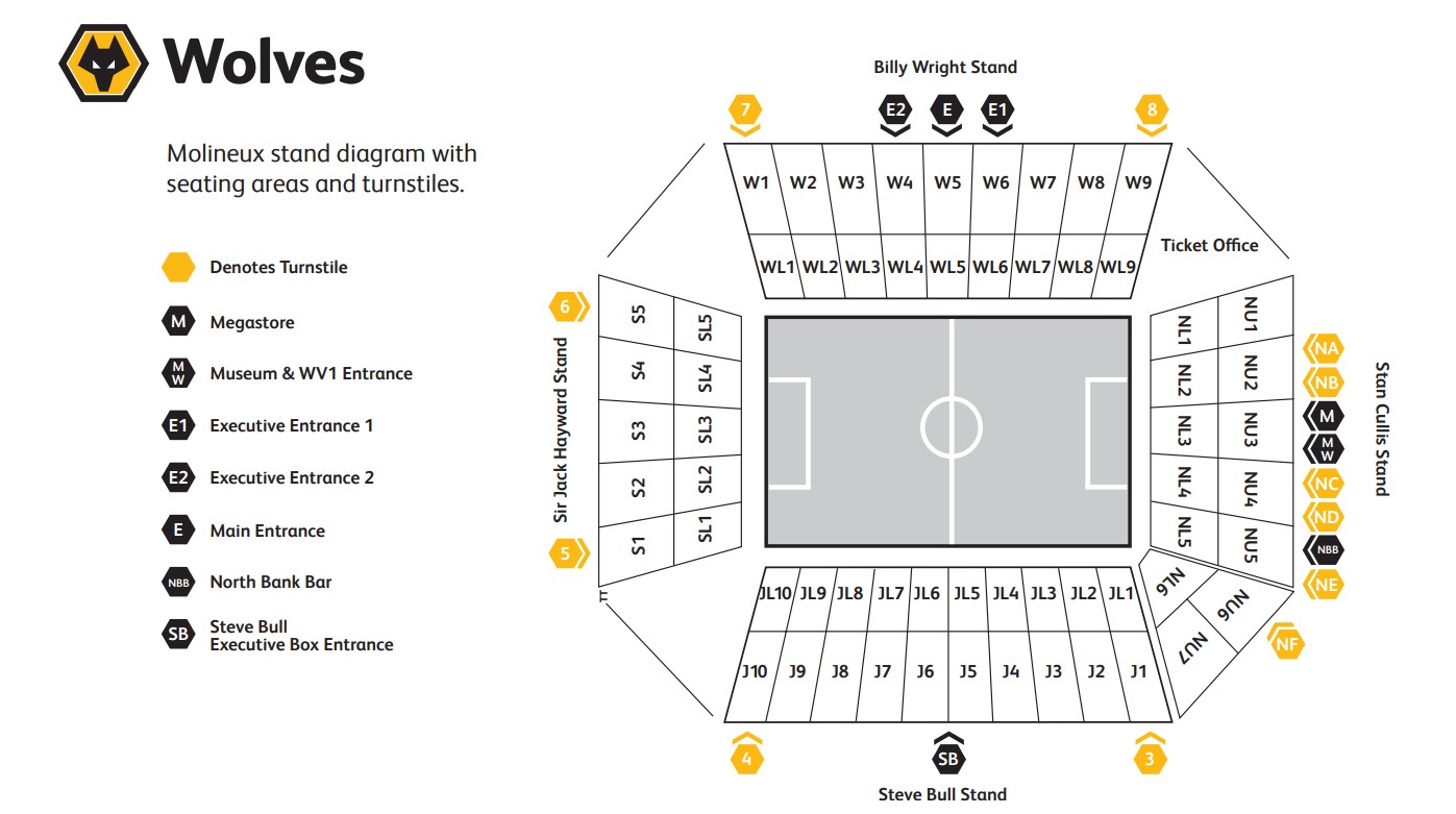 Inside Wolverhampton Wanderers (Wolves) Stadium